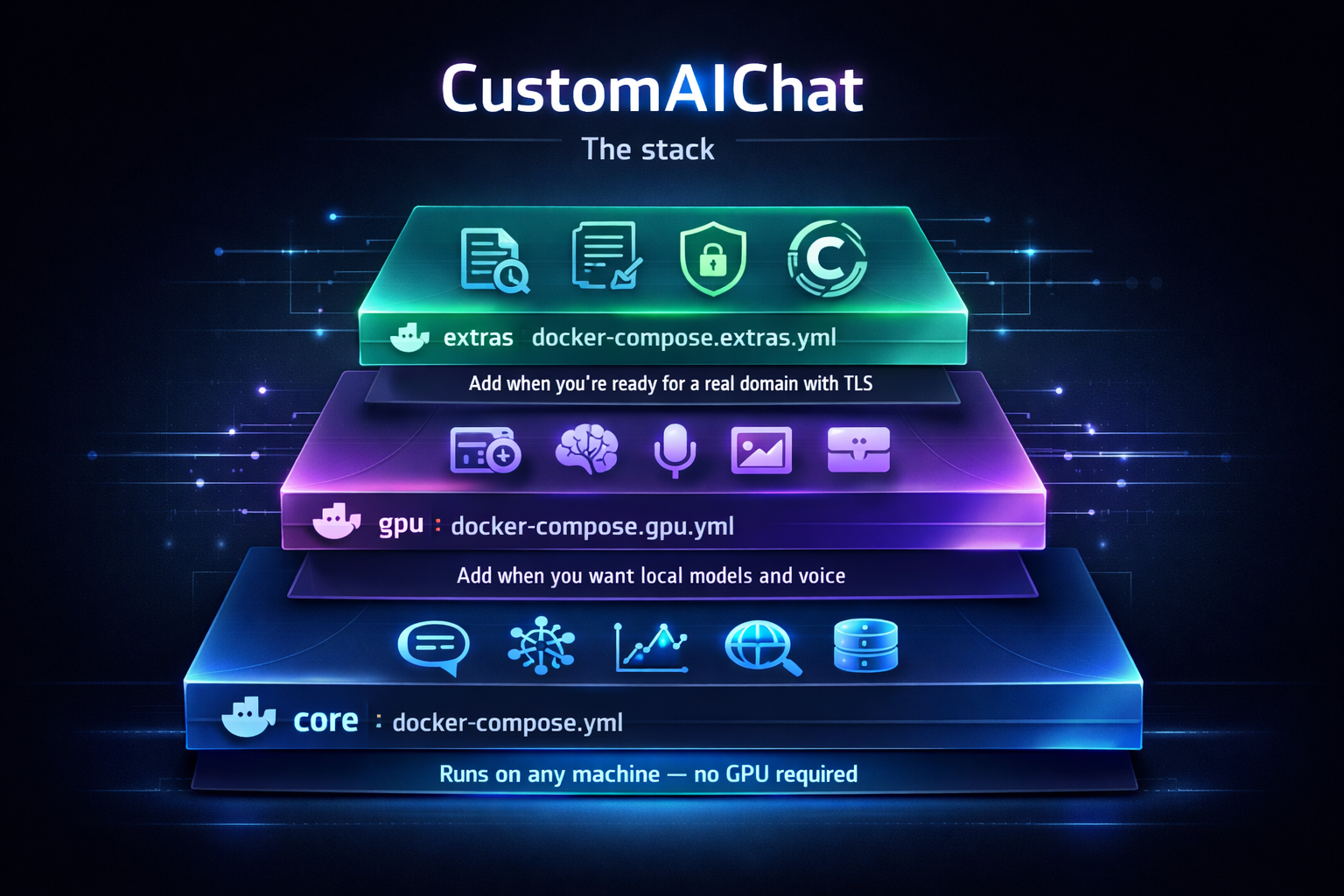 My Ultimate Self-Hosted AI Chat Stack